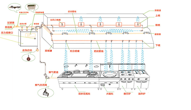 廚房滅火系統(tǒng)設(shè)計
